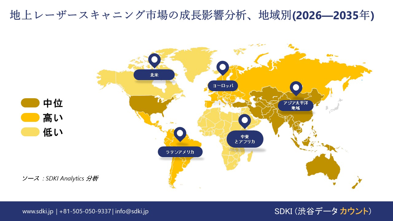 terrestial laser scanning market report impact analysis